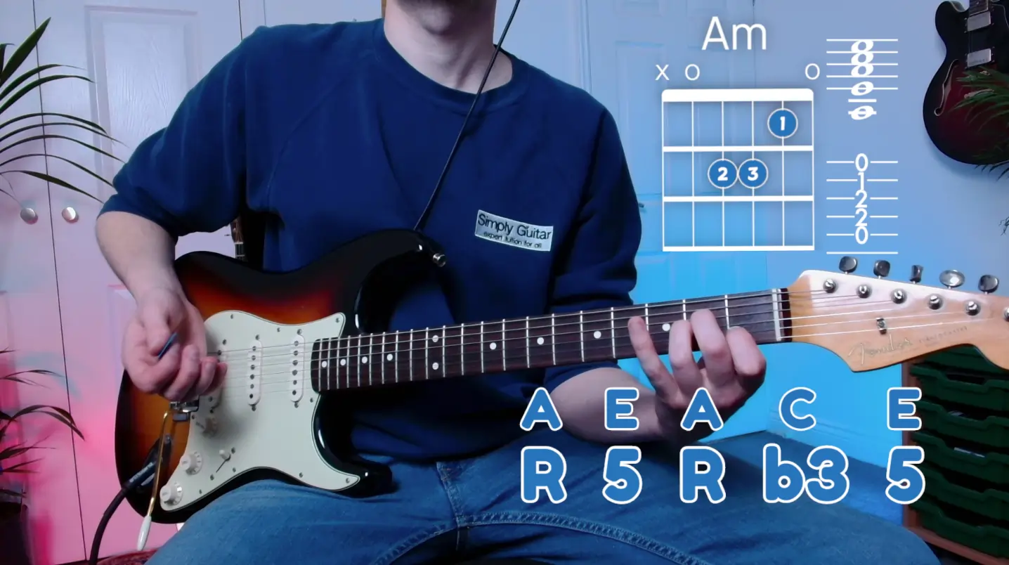 Am (Open Chord)