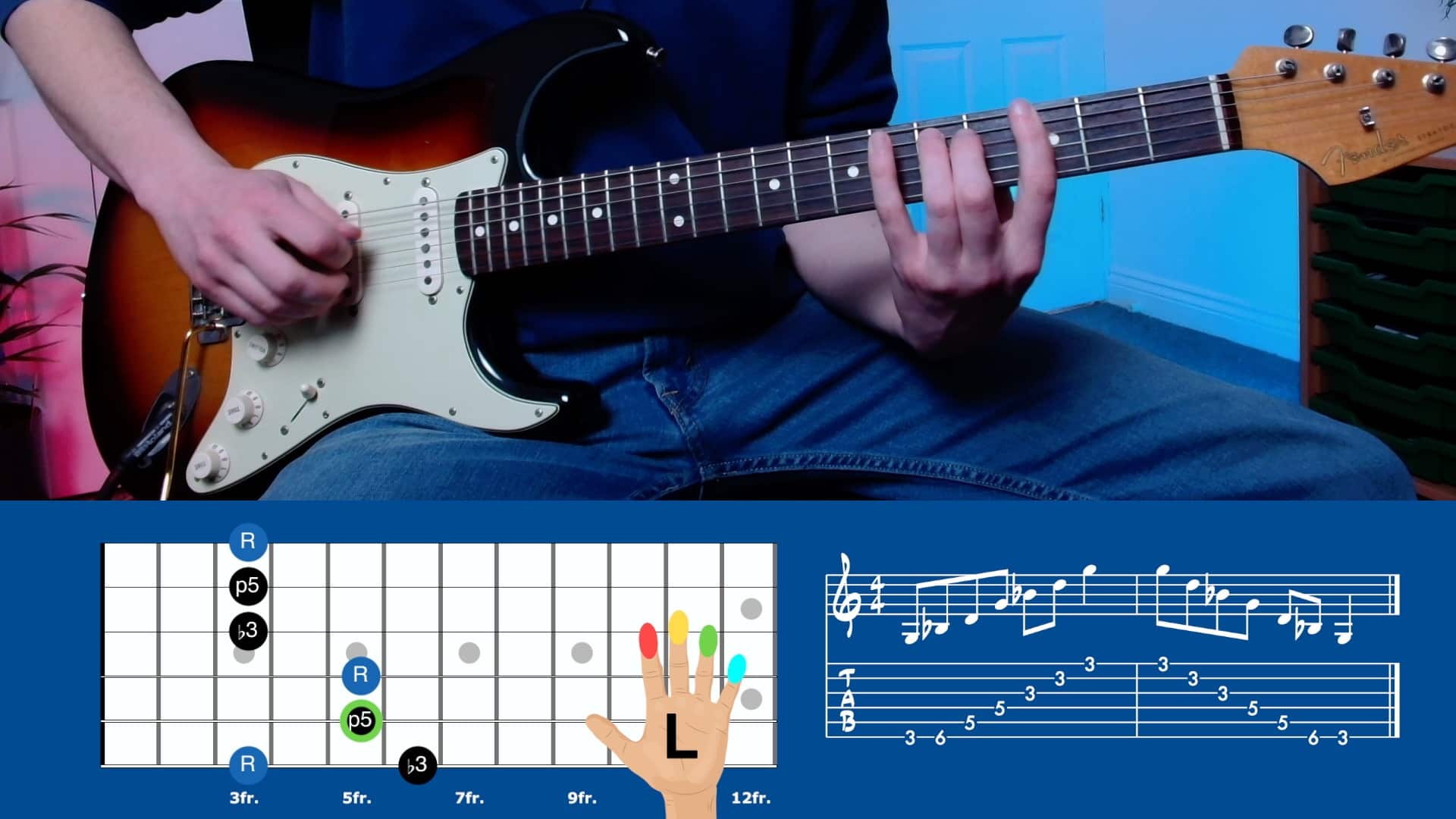 Minor Arpeggio (E String Root)