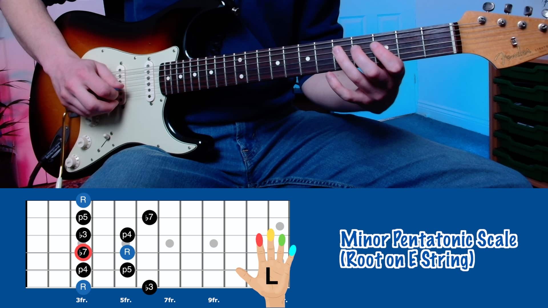 G Minor Pentatonic – (E Shape)