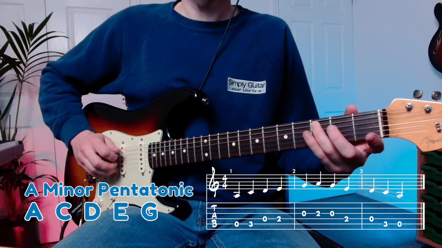 Am Pentatonic (Open Scale)