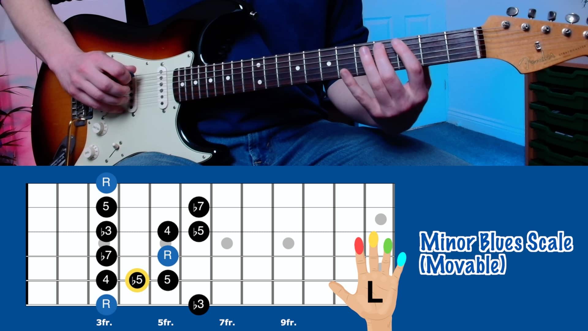 Minor Blues Scale (E Shape)