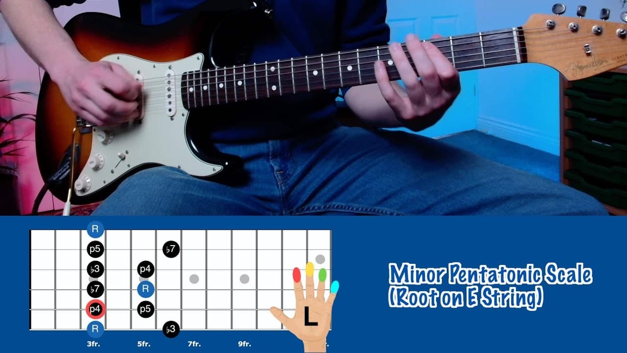 G Minor Pentatonic