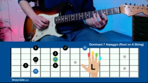 Dominant 7 Arpeggio