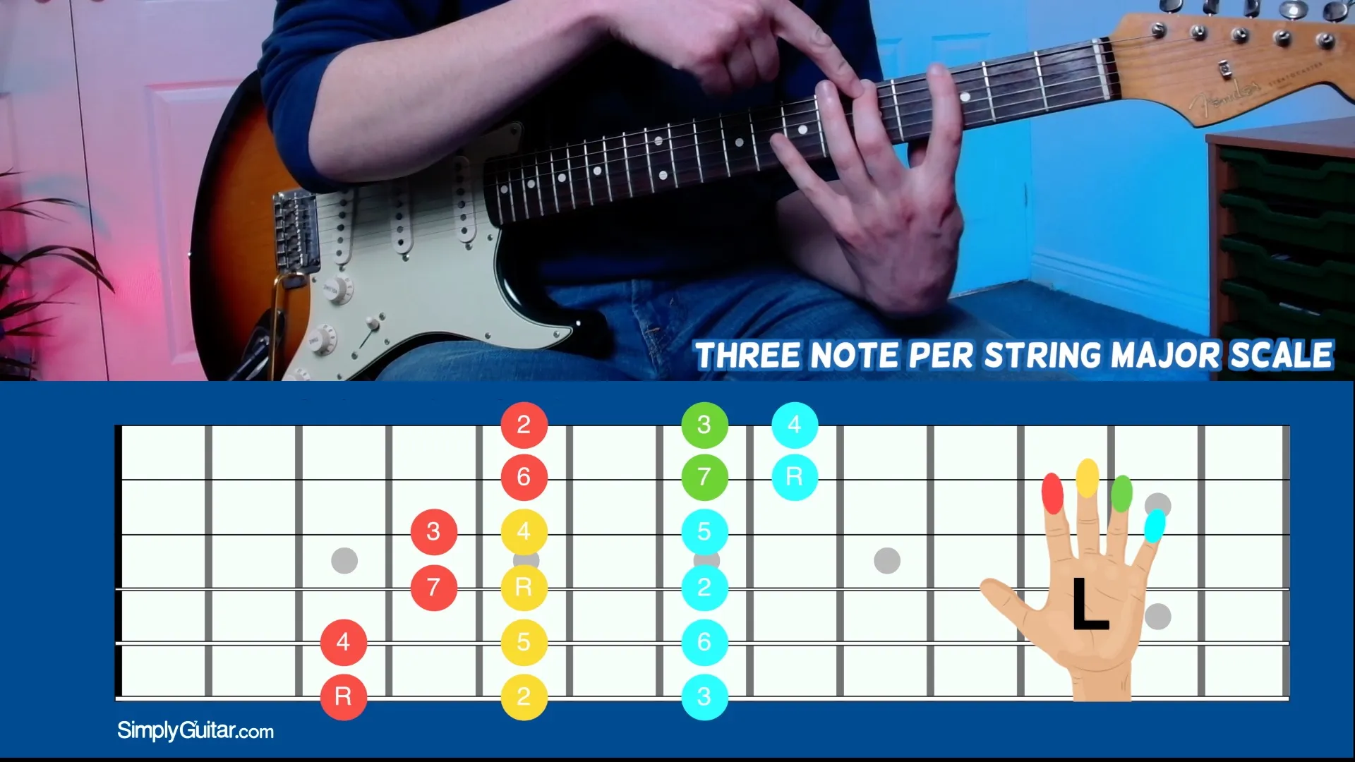 Three Note Per String Major Scale – E String Root