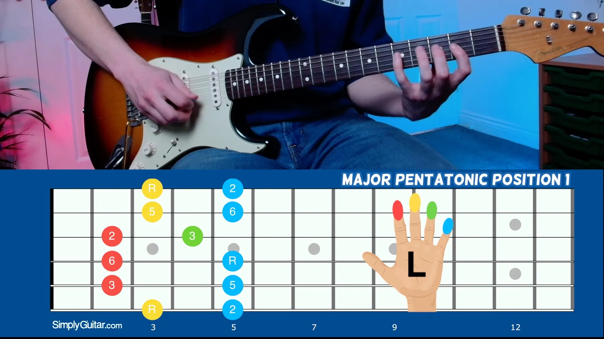 Major Pentatonic Scale – Position 1