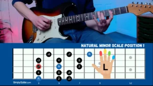 Three Note Per String Natural Minor Scale