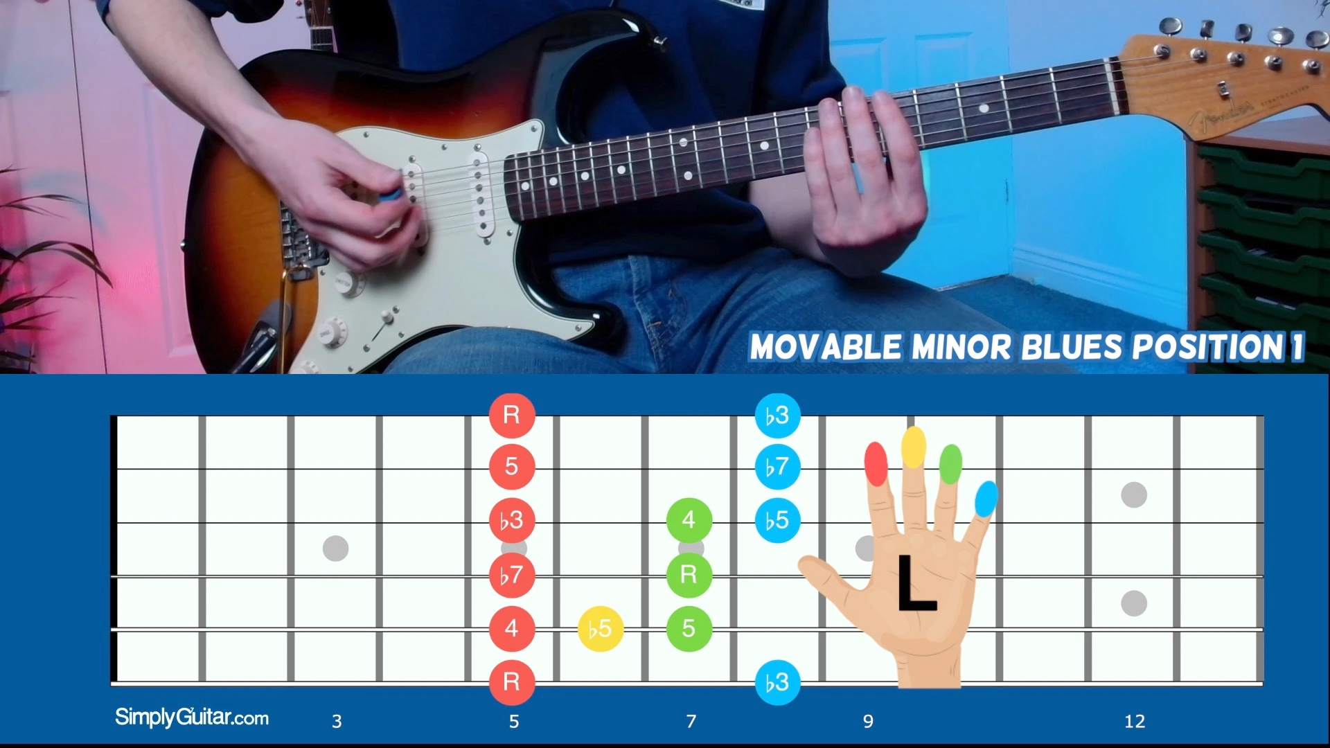 Minor Blues Scale Position 1