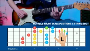 Three Note Per String Major Scale A Root