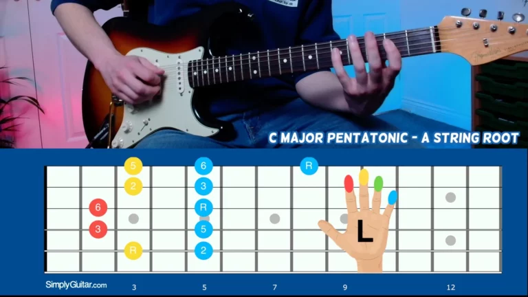 Major Pentatonic Position 1