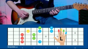 Minor Pentatonic A String Root