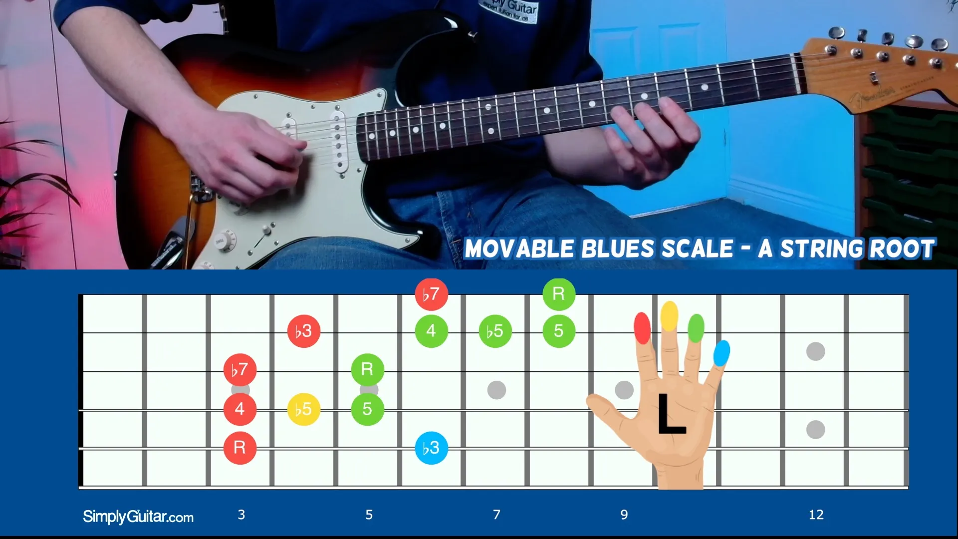 Minor Blues Scale Position (A String Root)