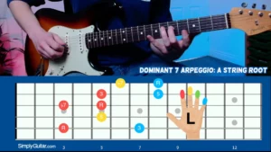 Dominant 7 Arpeggio A String Root