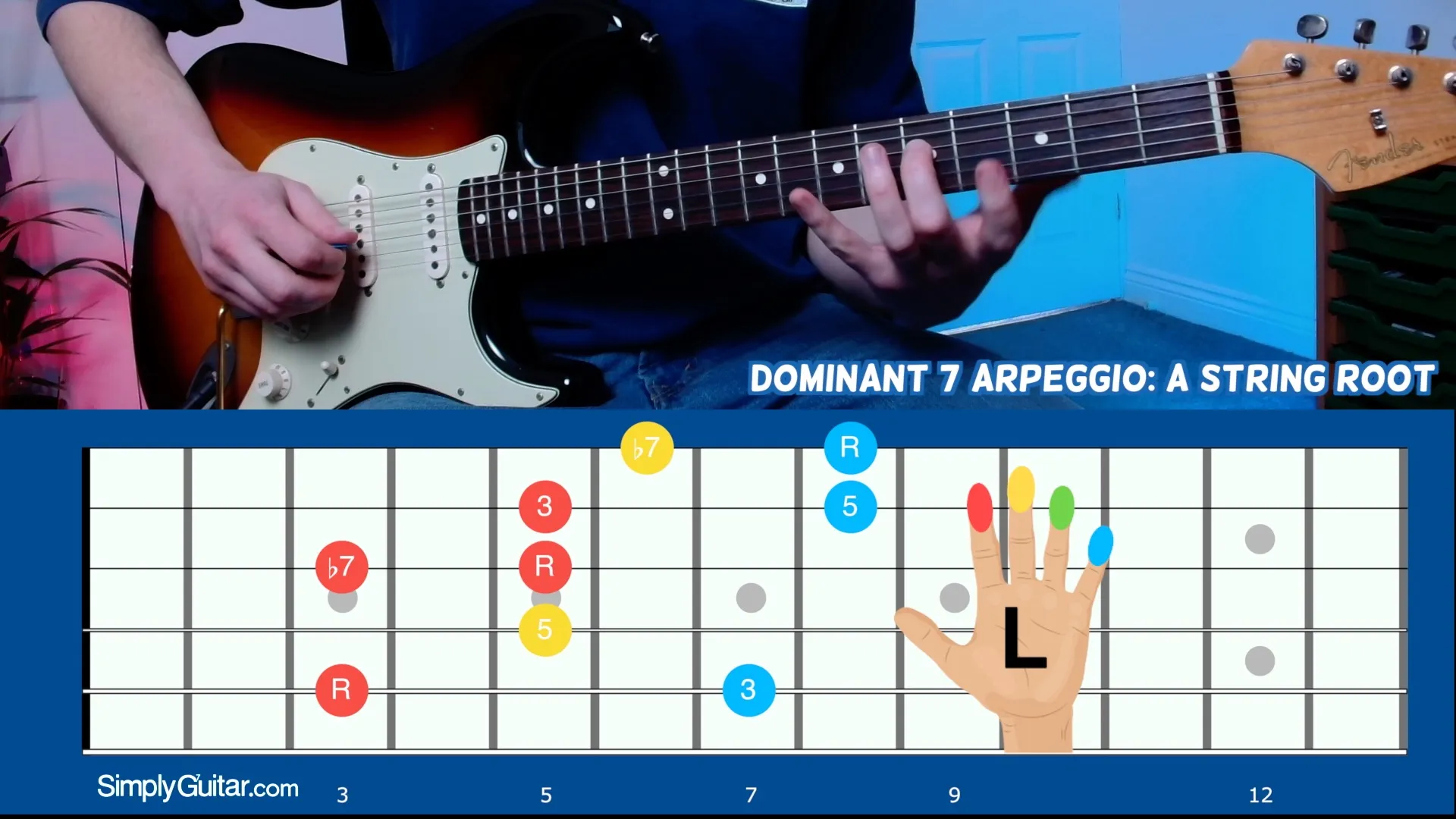 Dominant 7 Arpeggio