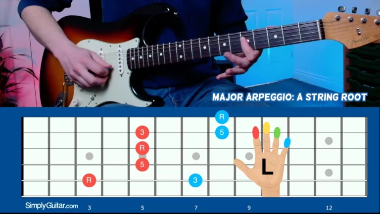 Major Arpeggio A Root