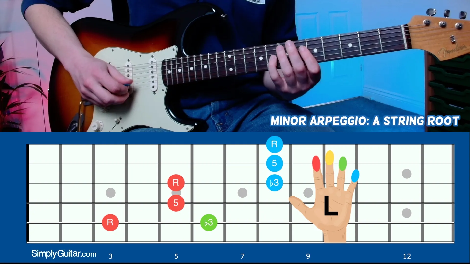 Minor Arpeggio – A String Root