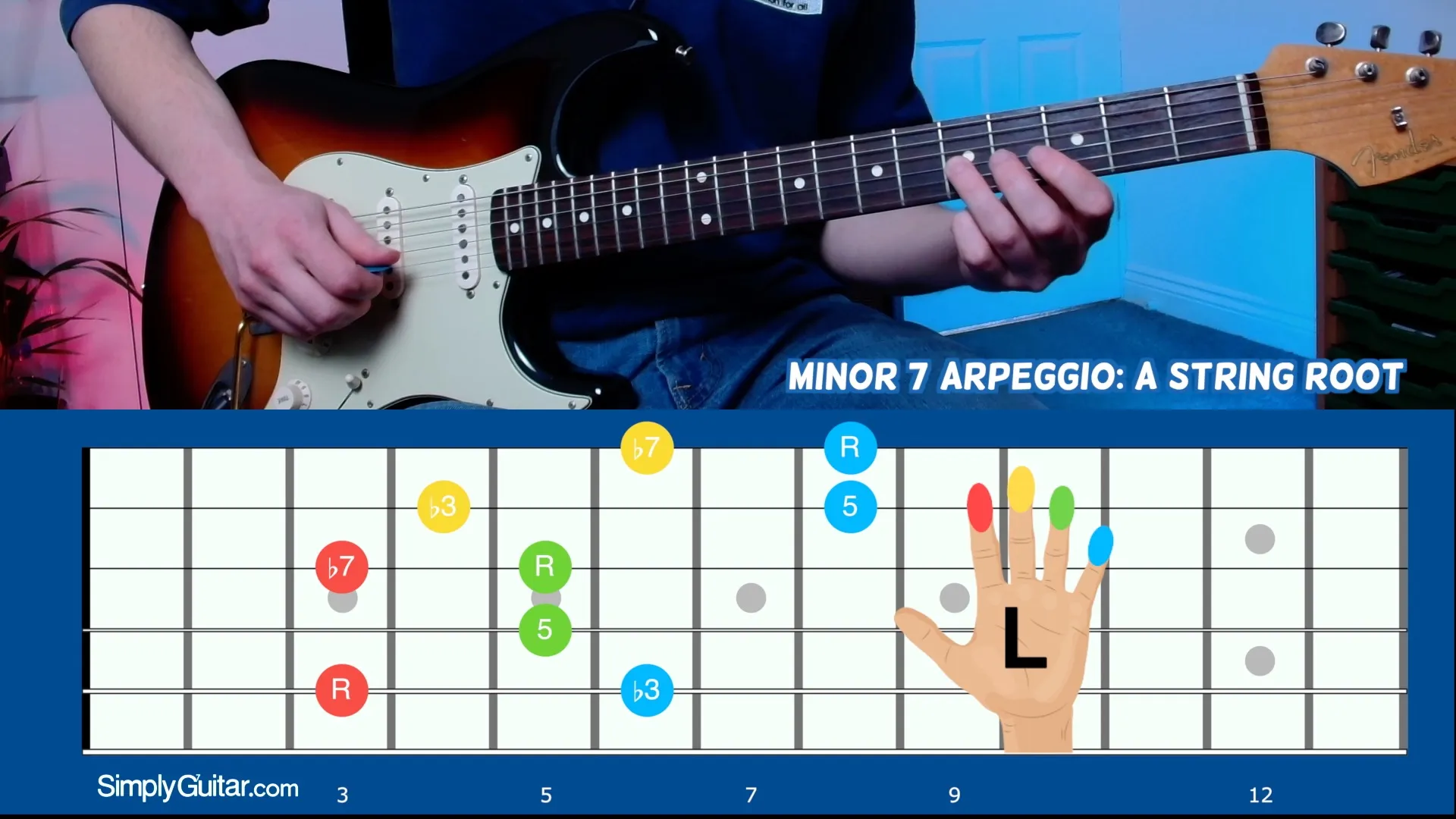 Minor 7 Arpeggio – A String Root