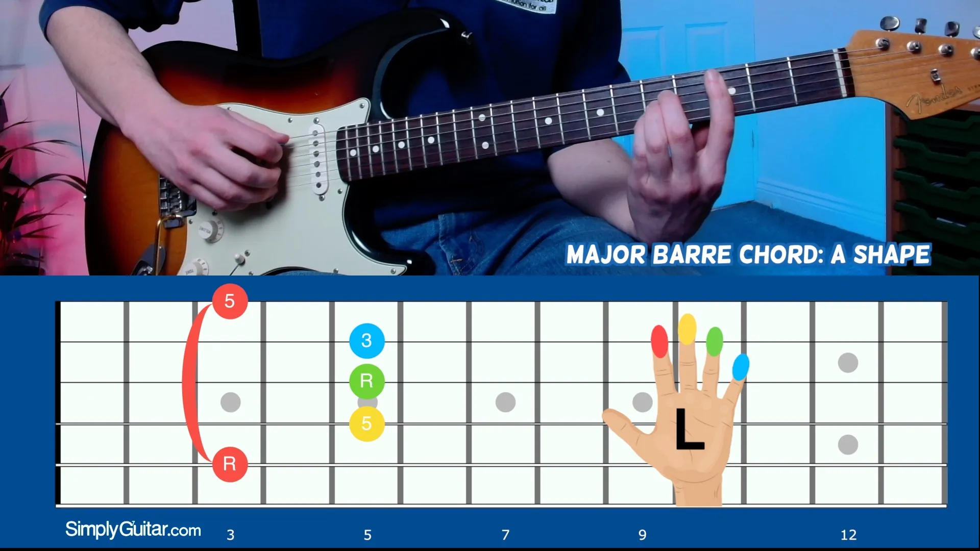 Major Chord – A Shape