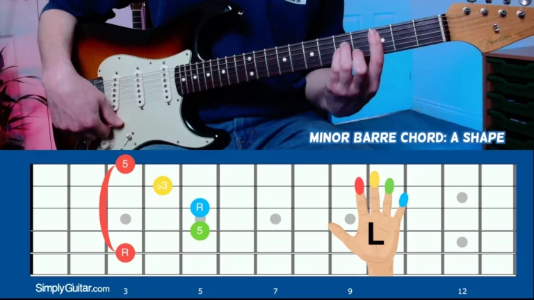 Minor Chord A Shape