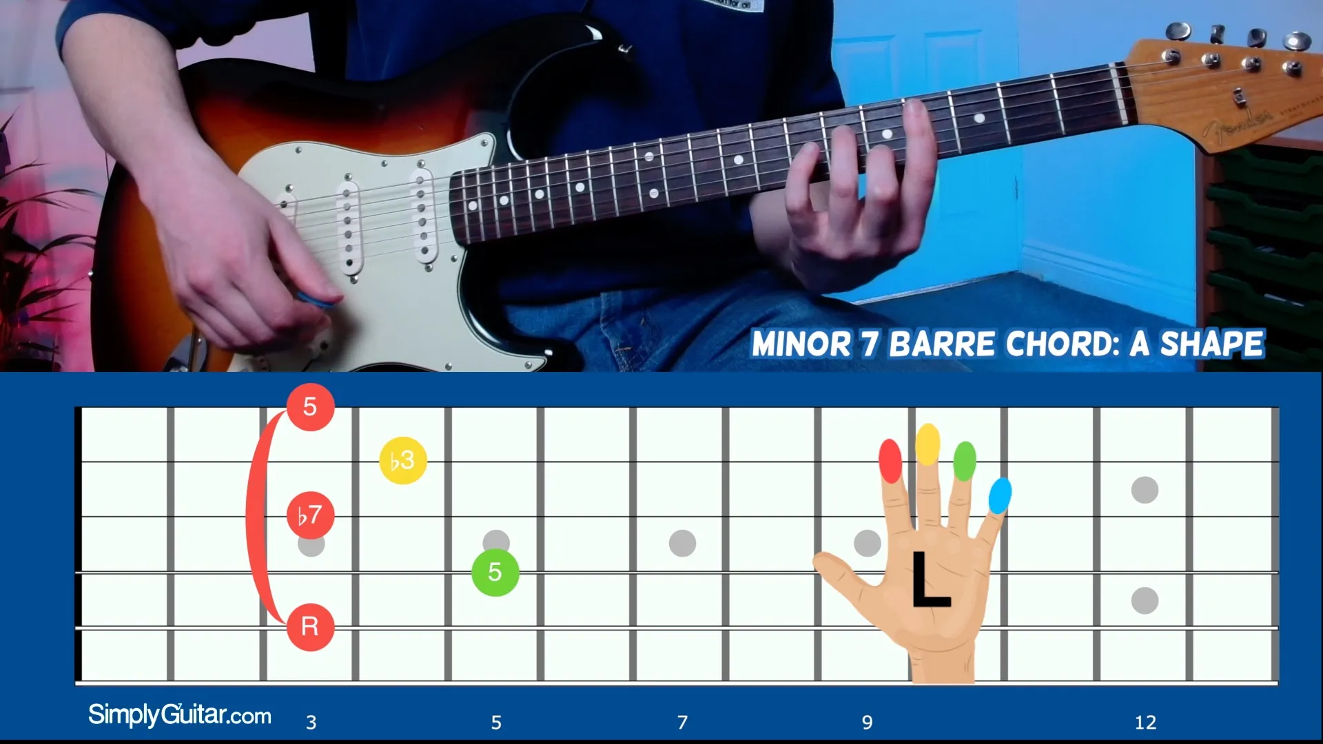 Minor 7 Chord – A Shape