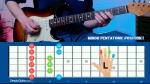 Minor Pentatonic Shape 1