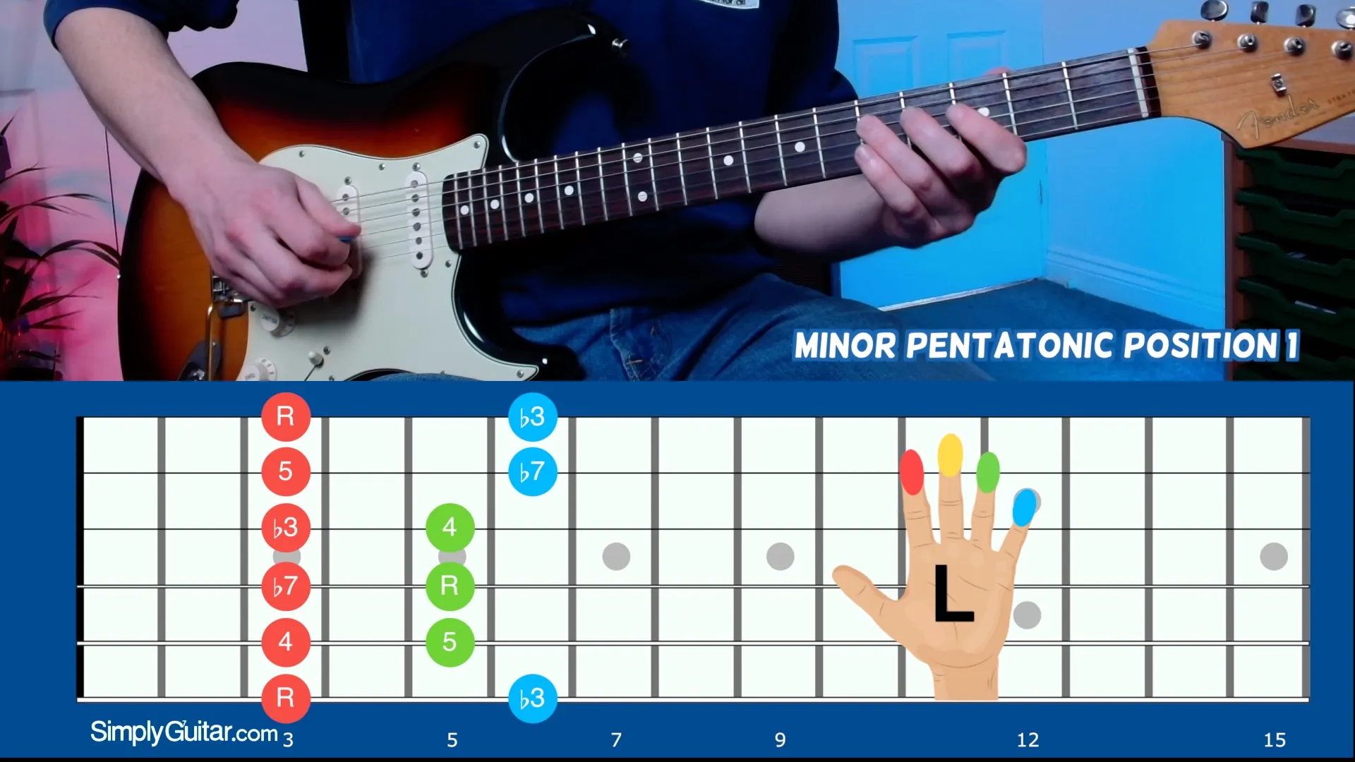 Minor Pentatonic – Position 1