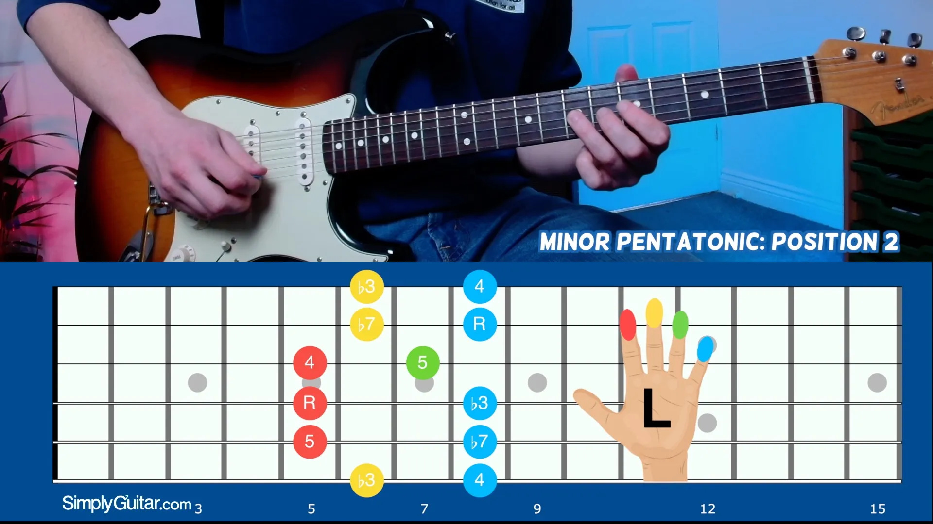 Minor Pentatonic – Position 2