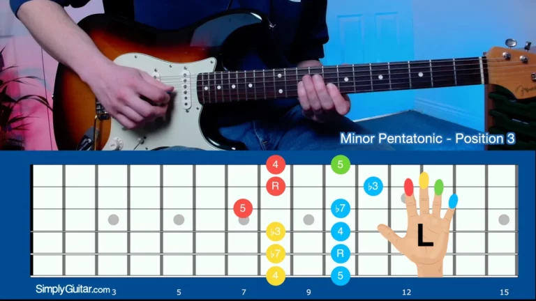 Minor Pentatonic Shape 3