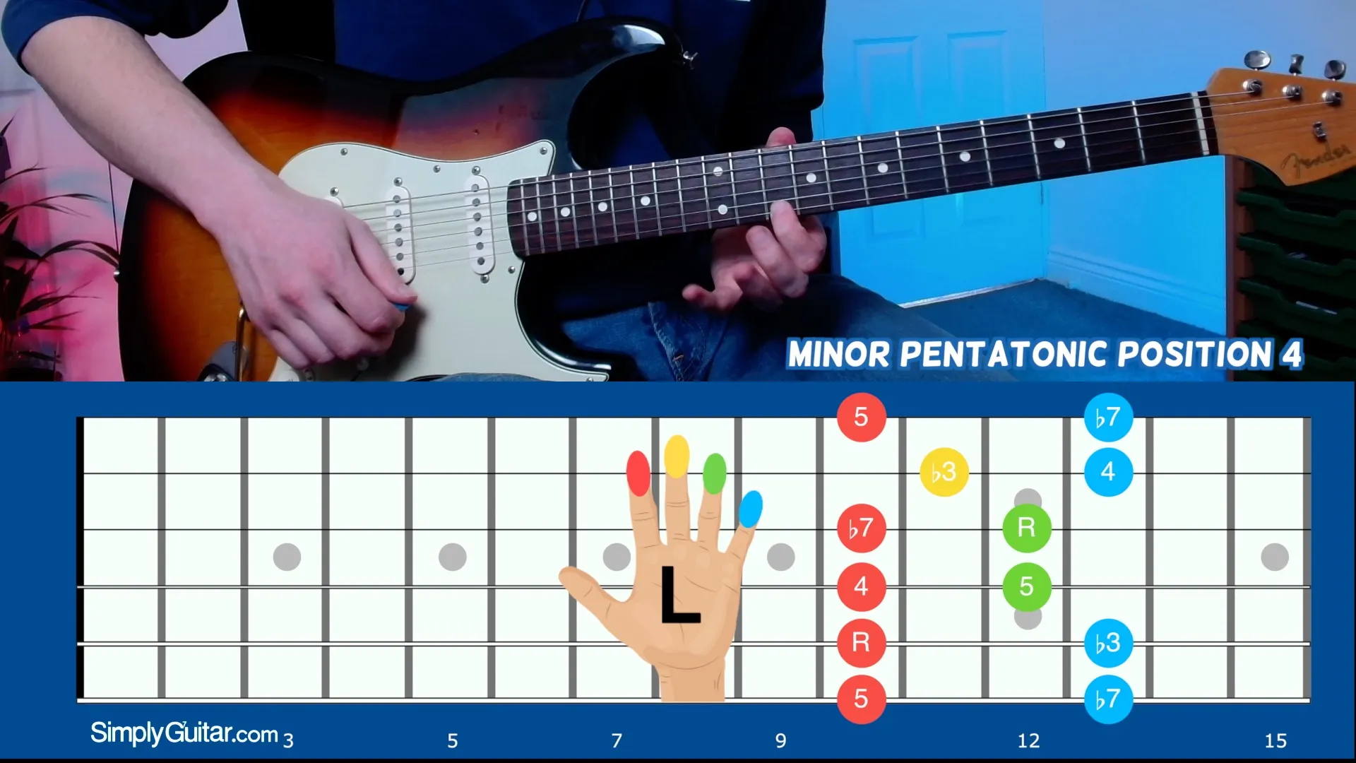 Minor Pentatonic – Position 4