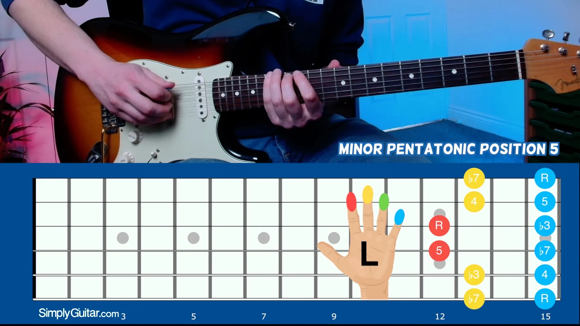 Minor Pentatonic – Position 5