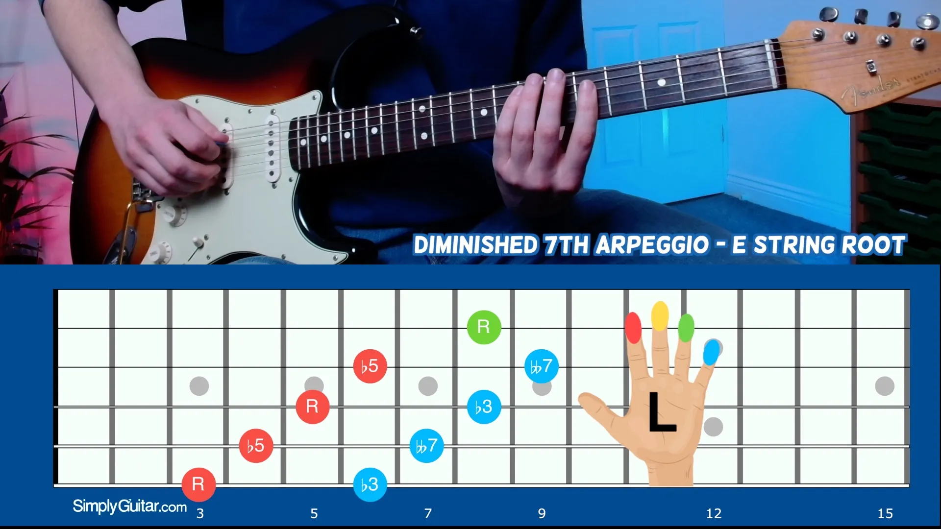 Diminished 7 Arpeggio