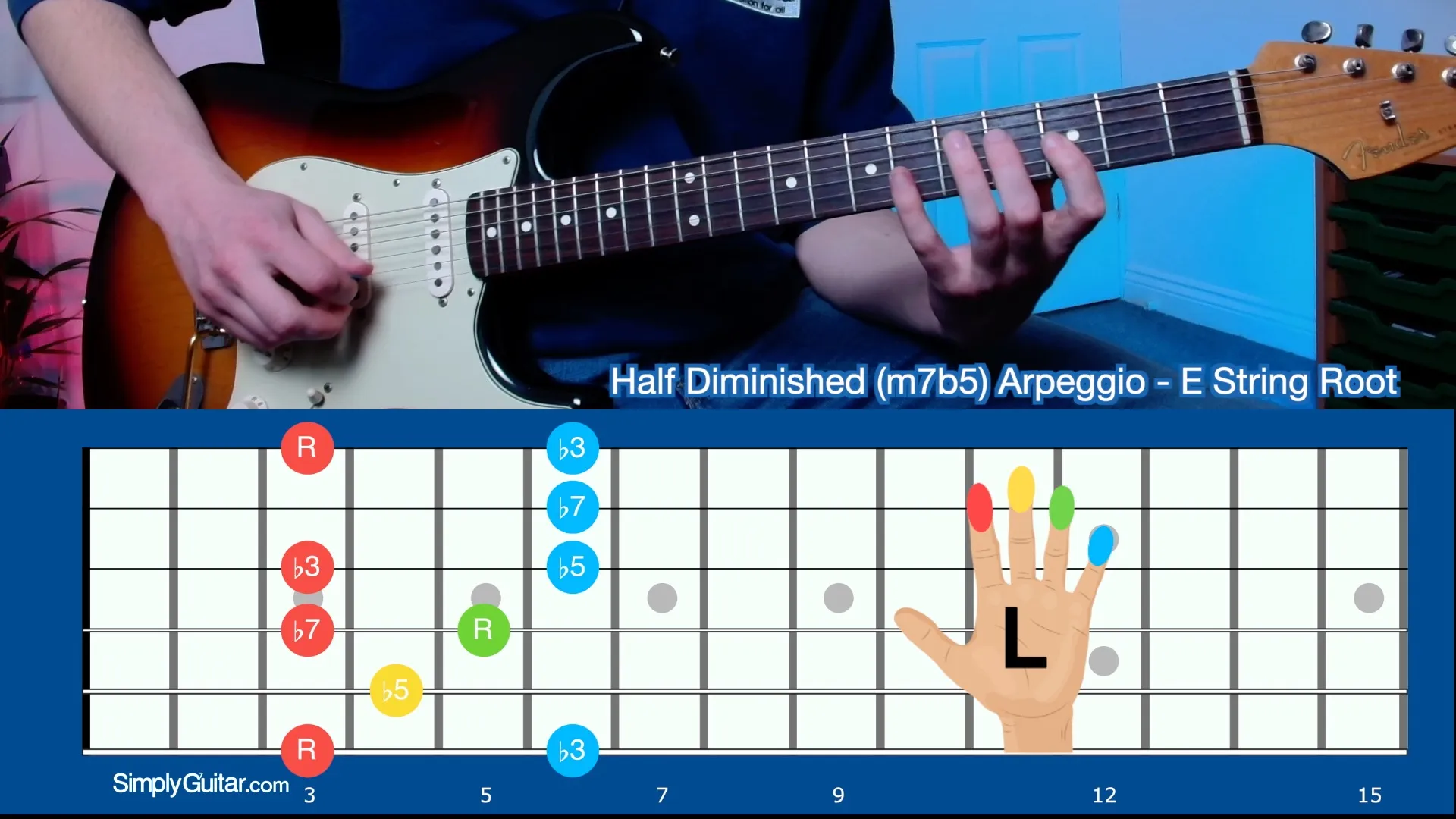 m7b5 (Half Diminished) Arpeggio