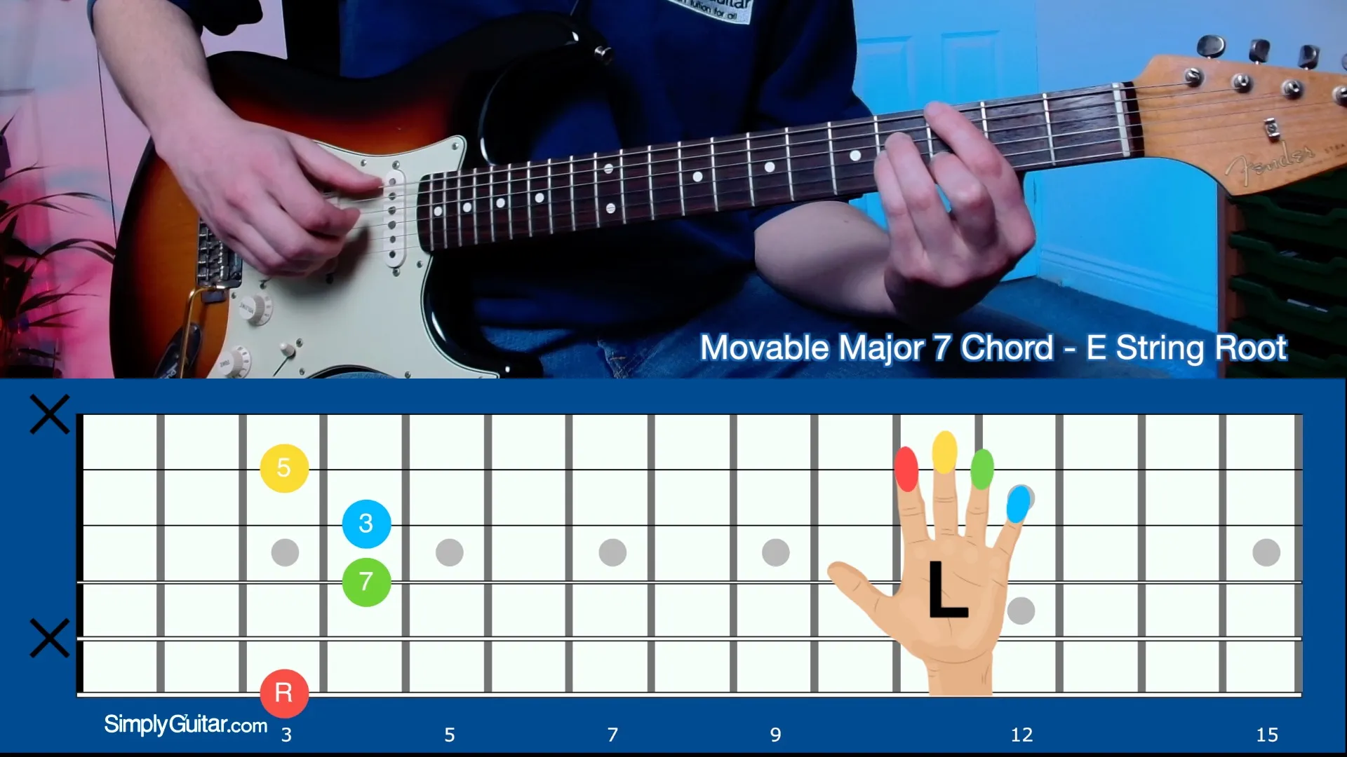 Major 7 Chord (E Shape)