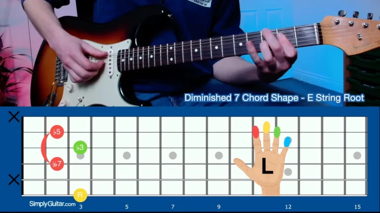 Diminished 7 Chord