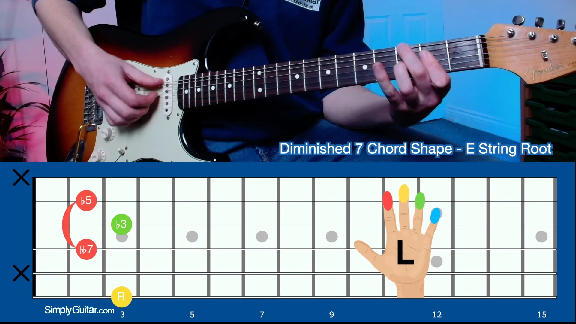 Diminished 7 Chord (E Shape)