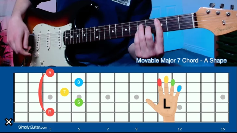 Major 7 Chord A Shape