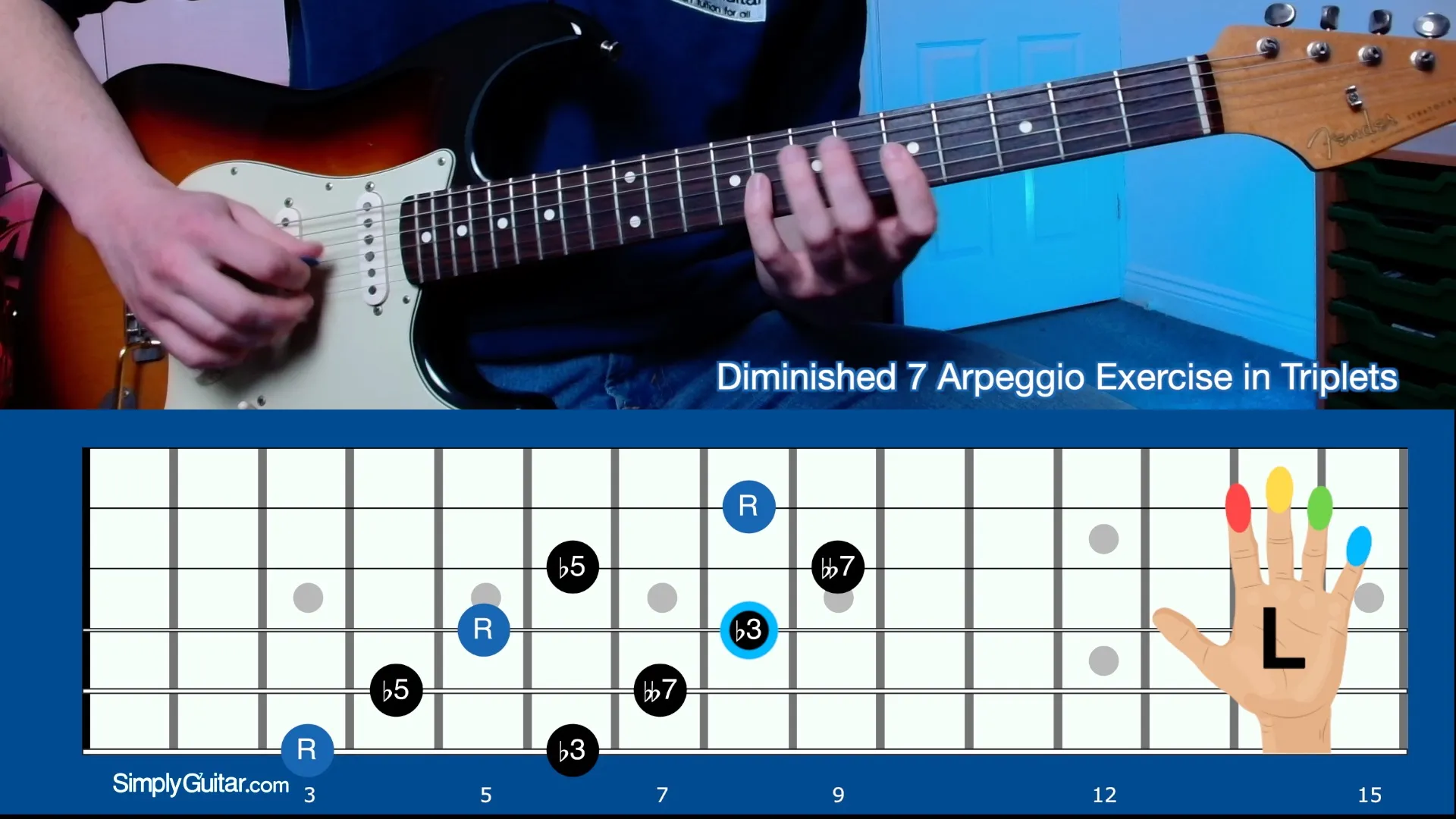 Diminished 7 Arpeggio in Triplets