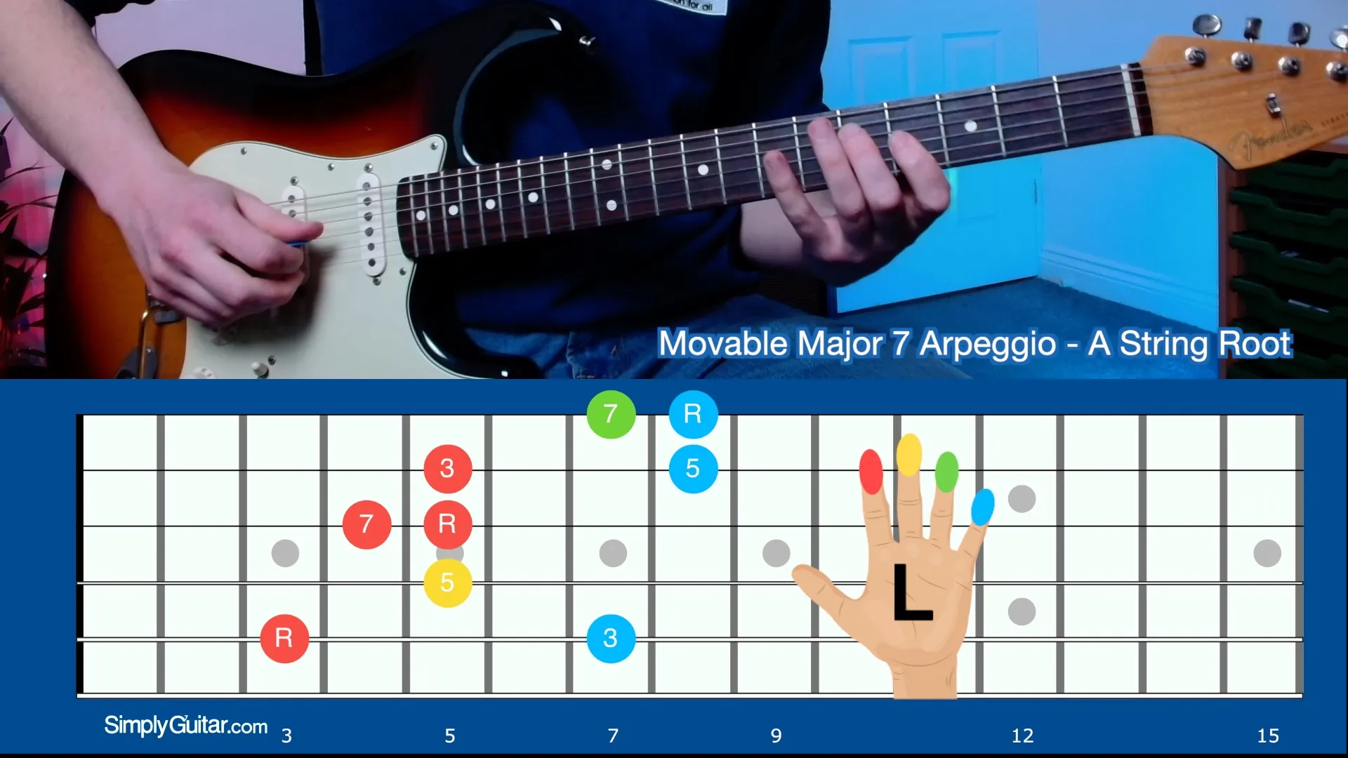 Major 9 Chord – E Shape