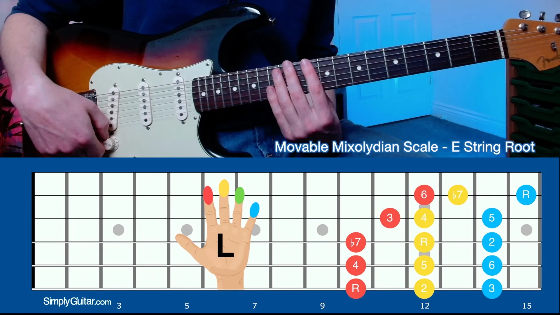 Mixolydian Mode